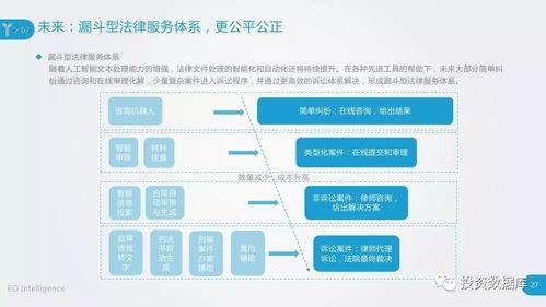 2018人工智能助力法律服務研究報告 智能變革與雙創平臺賦能