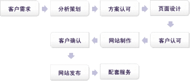 河南越辰科技 軟件與網絡雙輪驅動，賦能企業數字化升級