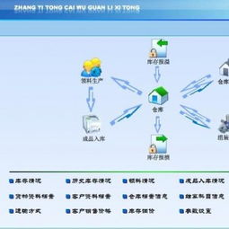 智慧財稅，高效管理——賬易通財務管理軟件供應商金科信息科技發展公司的科技軟件開發之路